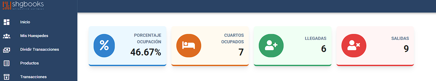 Verificación de panel sHUB